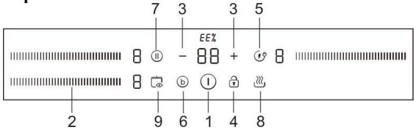 CANDY CI633MCBB - El panel de control - 1