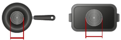 CANDY CI633MCBB - Elección de los accesorios de comida adequadas - 13