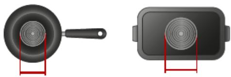 CANDY CI633MCBB - Choosing the right Cookware - 13