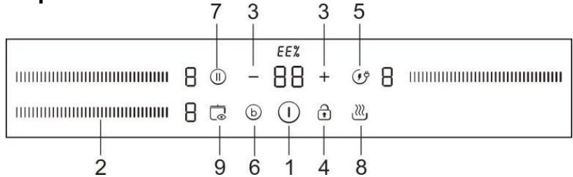 CANDY CI633MCBB - Le panneau de commande - 1