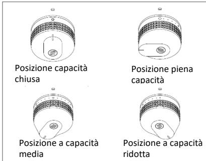 LEMARQUIER PLANCHA VINTAGE PURE 375 PLVP375E - PLVP375I - ACCENSIONDELLA GRIGLIA A CONTATTO « PLANCHA » - 1