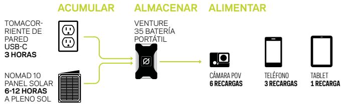 GOAL ZERO VENTURE 35 - Puerto USB-C de entrada/salida - 1
