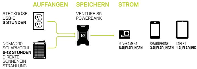 GOAL ZERO VENTURE 35 - FLASHLIGHT - 2