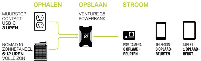 GOAL ZERO VENTURE 35 - OPLADEN VOOR GEBRUIK - 1