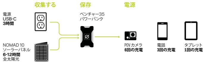 GOAL ZERO VENTURE 35 - 使用前充電的 - 1