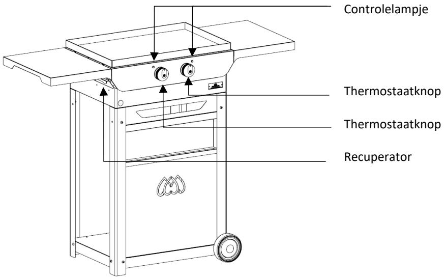 LEMARQUIER 260 DUO PLOE260D - VEILIGHEID - 1