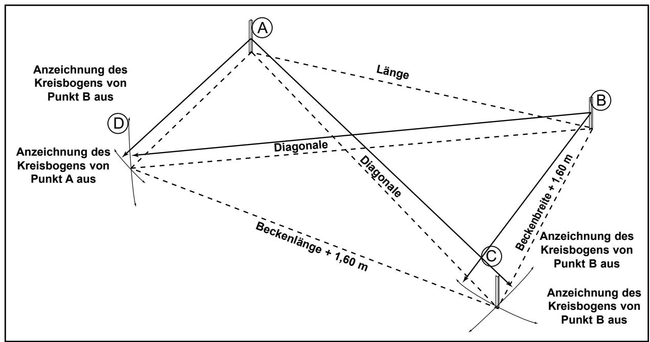 BWT PARADIS BLEU - ERDARBEITEN - 1