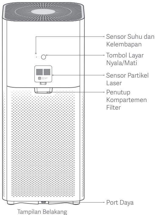 Xiaomi Smart Air Purifier 4 Pro - Ikhtisar Produkt - 2