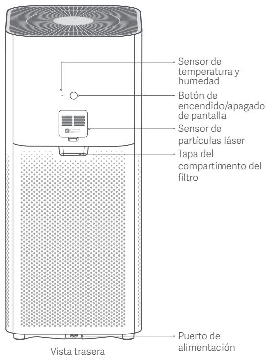 Xiaomi Smart Air Purifier 4 Pro - Descripción del producto - 2