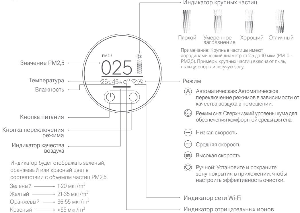 Xiaomi Smart Air Purifier 4 Pro - OnncanHe n3dJIIny - 1
