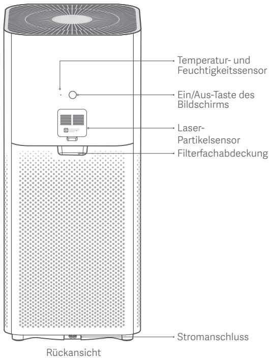 Xiaomi Smart Air Purifier 4 Pro - Produktübersicht - 2
