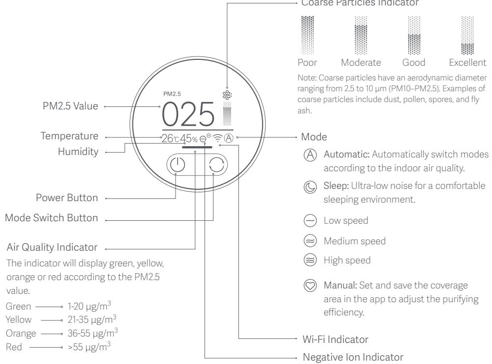 Xiaomi Smart Air Purifier 4 Pro - Product Overview - 1