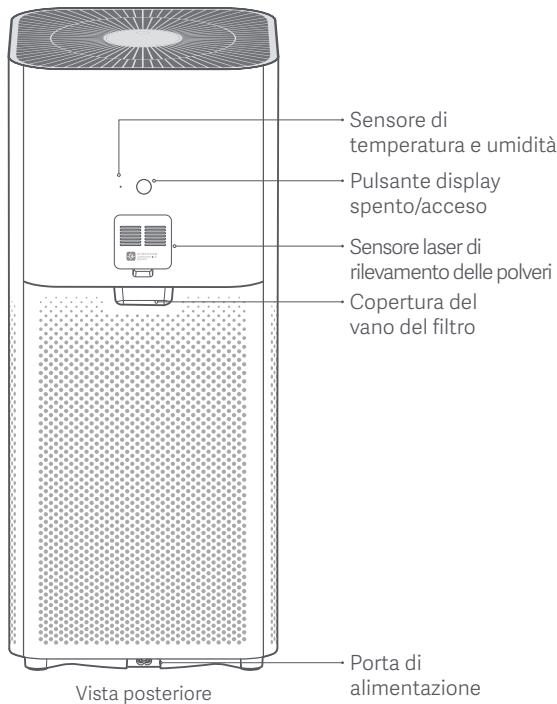 Xiaomi Smart Air Purifier 4 Pro - Panorama del prodotto - 2