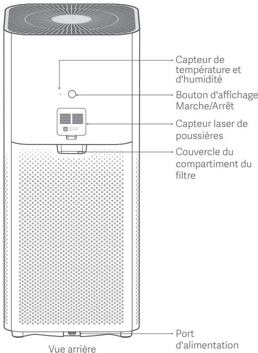 Xiaomi Smart Air Purifier 4 Pro - Présentation du produit - 2