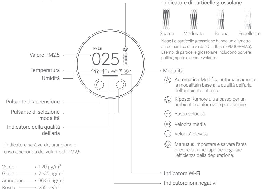 Xiaomi Smart Air Purifier 4 Pro - Panorama del prodotto - 3