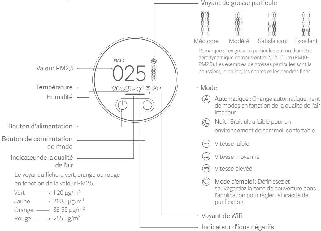 Xiaomi Smart Air Purifier 4 Pro - Présentation du produit - 1