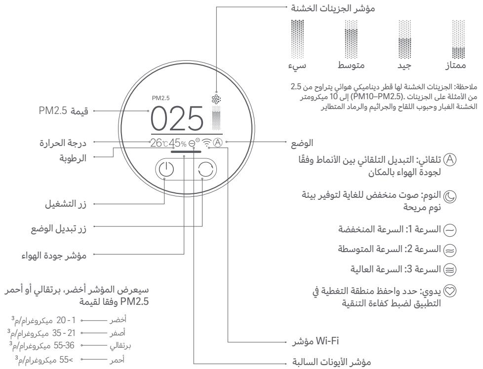 Xiaomi Smart Air Purifier 4 Pro - iJg> aolc ojz - 1