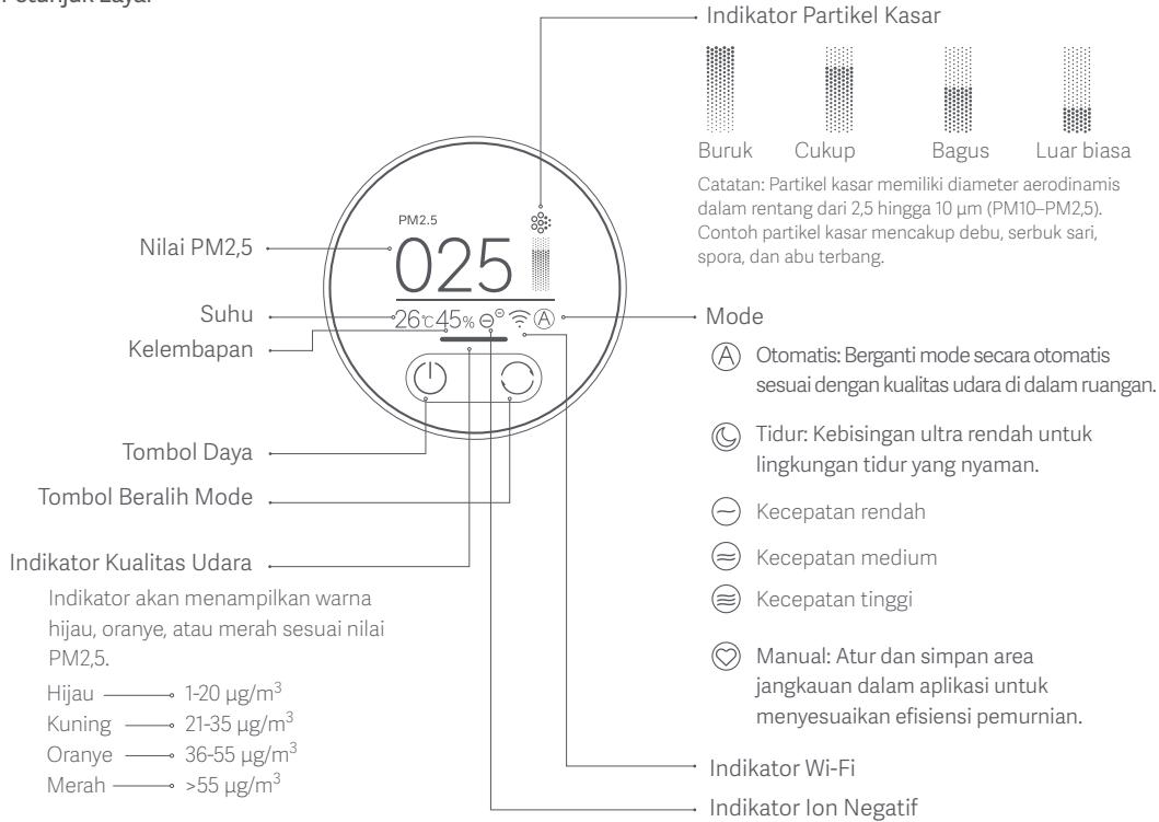 Xiaomi Smart Air Purifier 4 Pro - Ikhtisar Produkt - 1