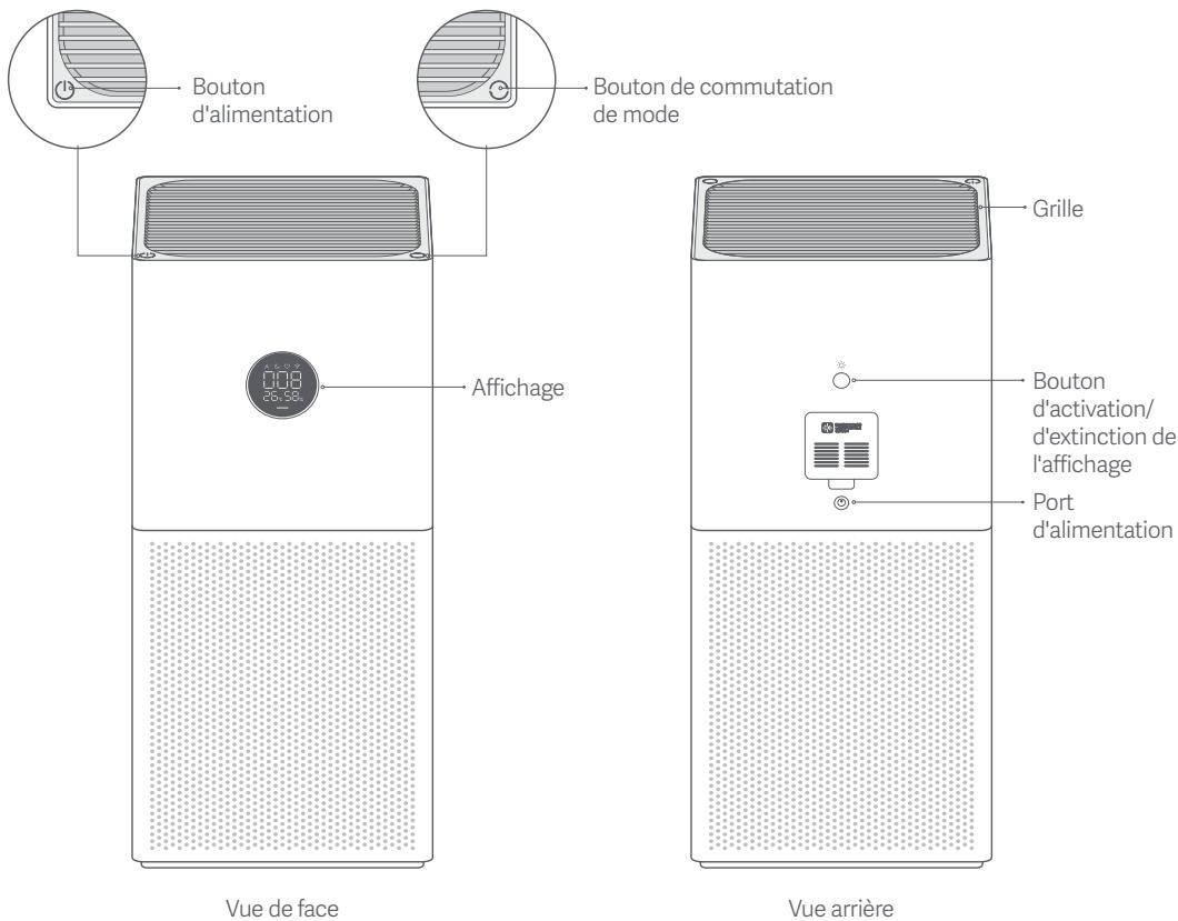 Xiaomi Smart Air Purifier 4 Lite - Présentation du produit - 1