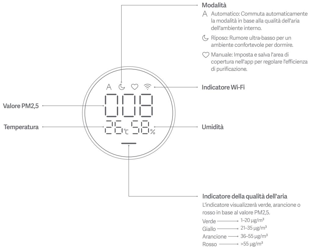 Xiaomi Smart Air Purifier 4 Lite - Panorama del prodotto - 1