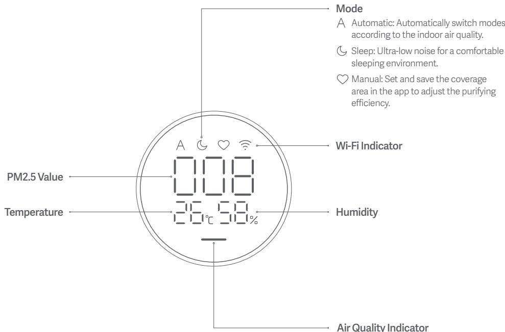 Xiaomi Smart Air Purifier 4 Lite - Display Instructions - 1