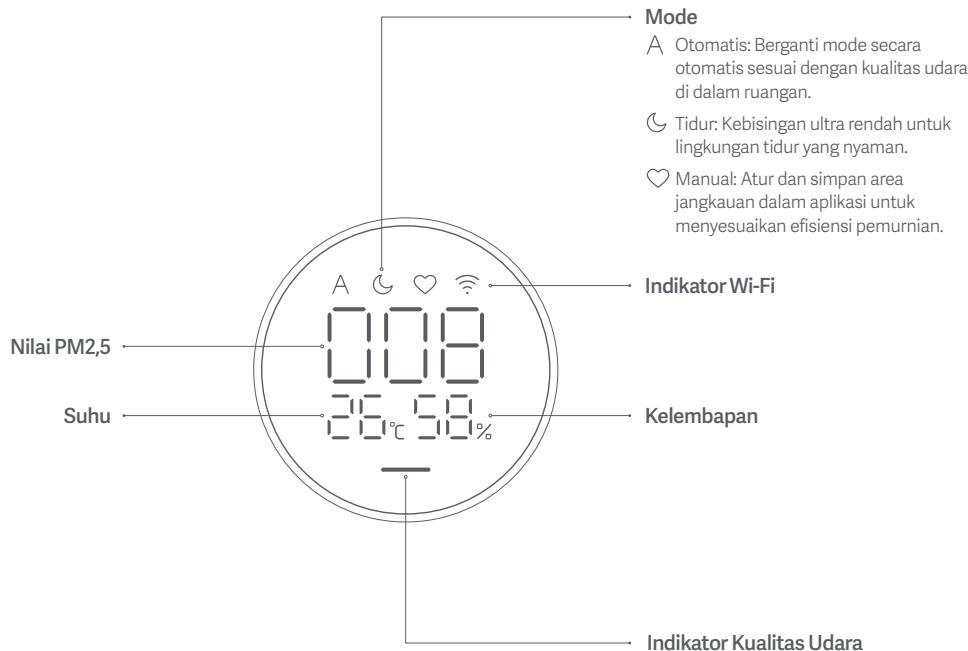 Xiaomi Smart Air Purifier 4 Lite - Petunjuk Layar - 1
