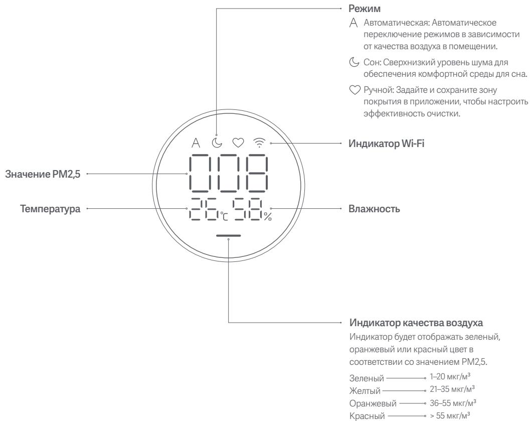Xiaomi Smart Air Purifier 4 Lite - Описиме n3дени. - 1
