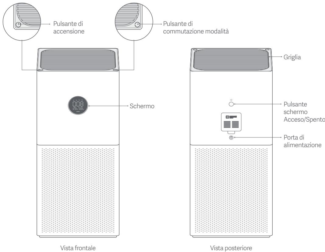 Xiaomi Smart Air Purifier 4 Lite - Panorama del prodotto - 1