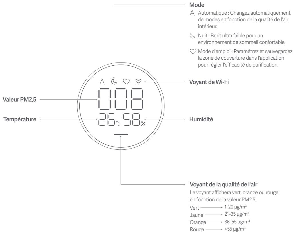 Xiaomi Smart Air Purifier 4 Lite - Présentation du produit - 1