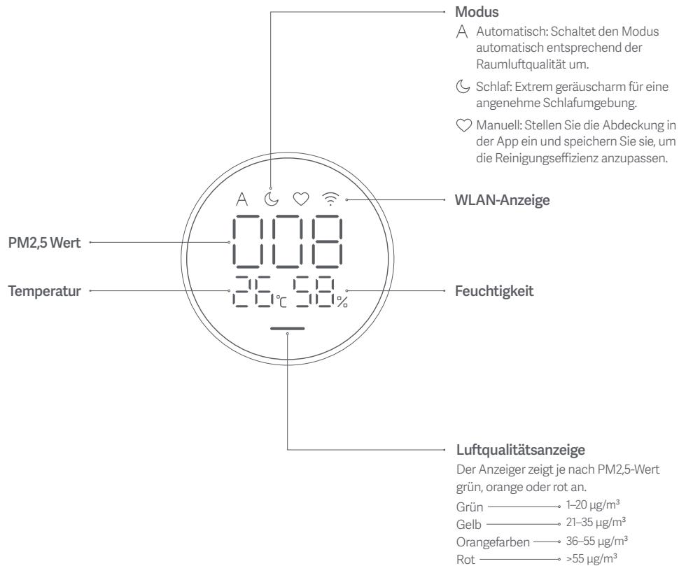 Xiaomi Smart Air Purifier 4 Lite - Anzeigebildschirmanweisungen - 1