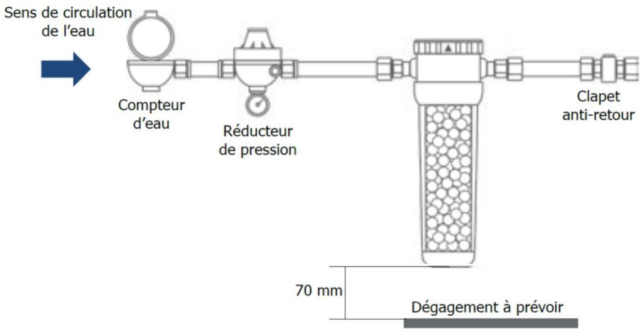 BWT BWT B.MAX STATION ANTITARTRE - ÉTAPE 1 - PROCÉDURE DE MONTAGE - 1