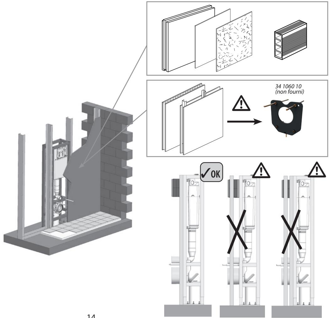 SIAMP BCS VERSO 350 - PREPARATION DE L'HABILLAGE - 3