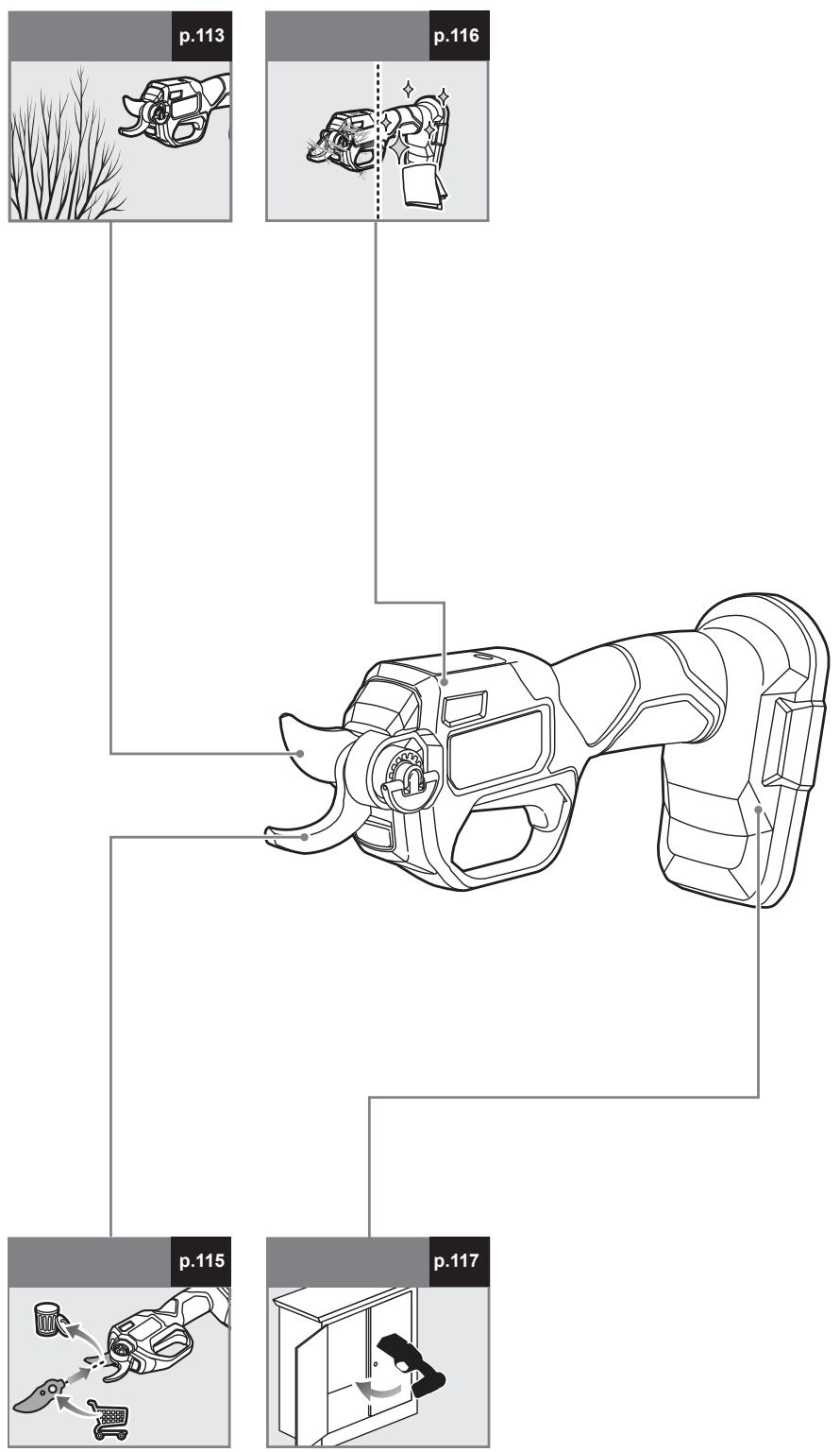RYOBI RY18SCXA - BU KILAVUZDAKI SEMBOLLER - 9