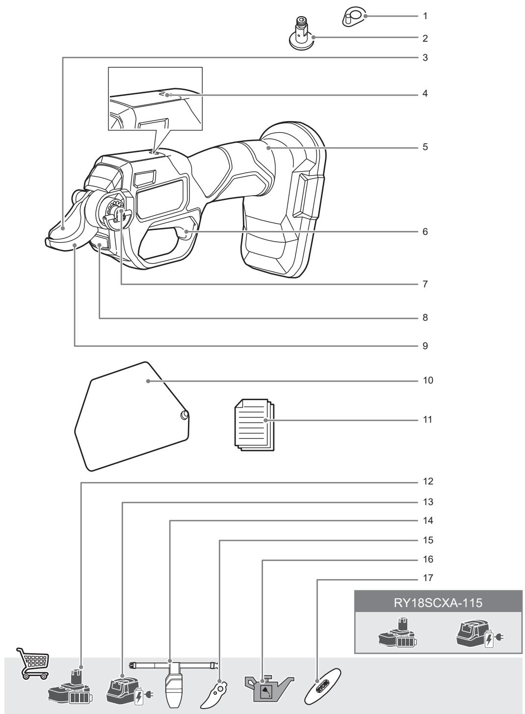 RYOBI RY18SCXA - BU KILAVUZDAKI SEMBOLLER - 3