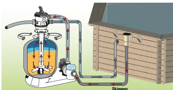 GRE VERMELA - FIXACAO DO SKIMMER - 9