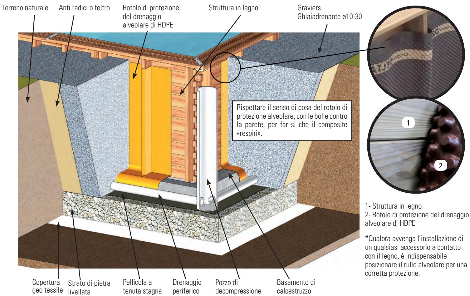 GRE VERMELA - INSTALLAZIONE PARZIALMENTE O COMPLETAMENTE INTERRATA - 1