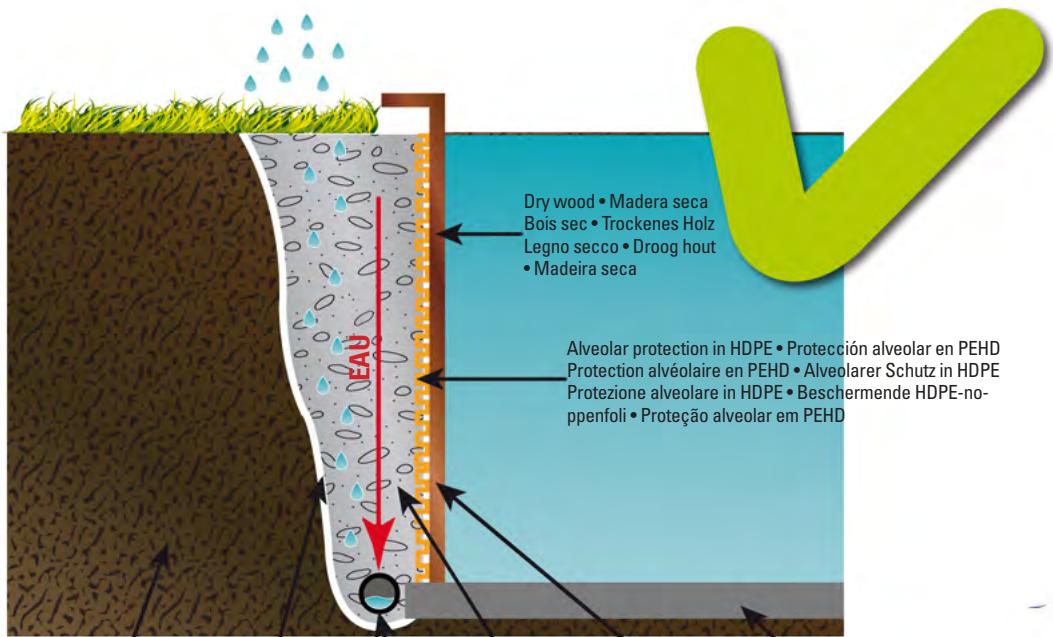GRE VERMELA - A terraplenagem com terra vegetal é proibida. - 5