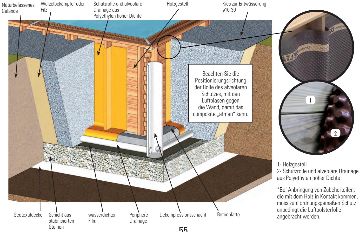 GRE VERMELA - EINBAU BEI TEILWEISE ODER GANZ EINGELASSENEM POOL - 1
