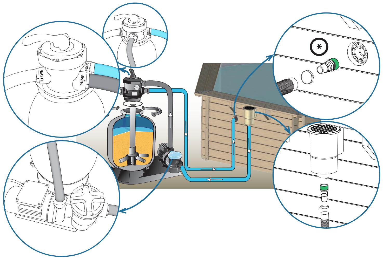 GRE VERMELA - FIXACAO DO SKIMMER - 5