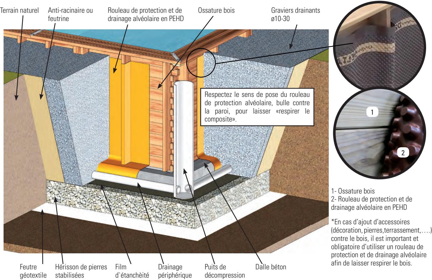 GRE VERMELA - INSTALLATION SEMI A TOTALEMENT ENTERREE - 1