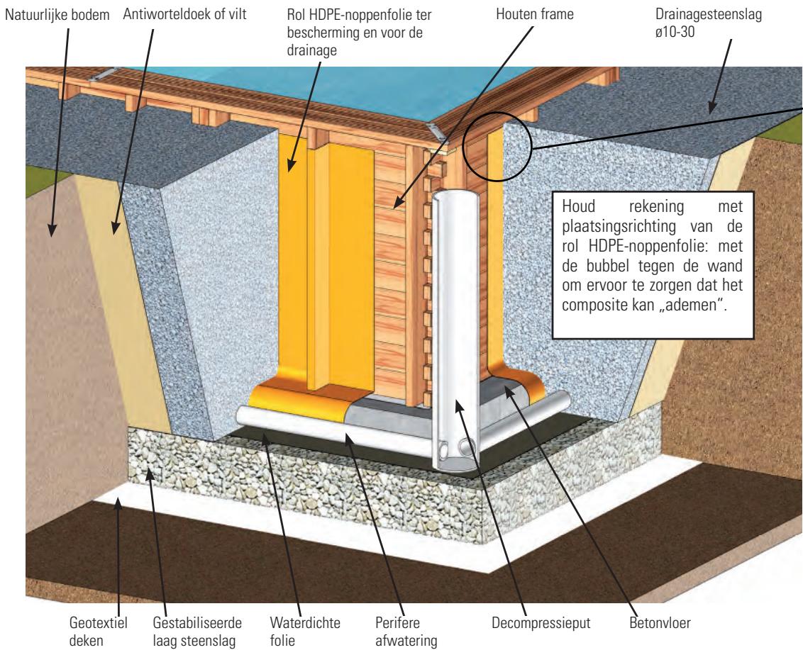 GRE VERMELA - Belangrijk: De installmentie de uw zwembad vereist het aanleggen van een gewapende betonvloer met verzels of gelaste betonvlecht. - 3