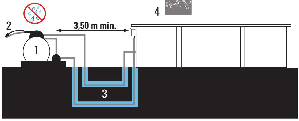 GRE VERMELA - AUSRICHTUNG DES BECKENS - 1