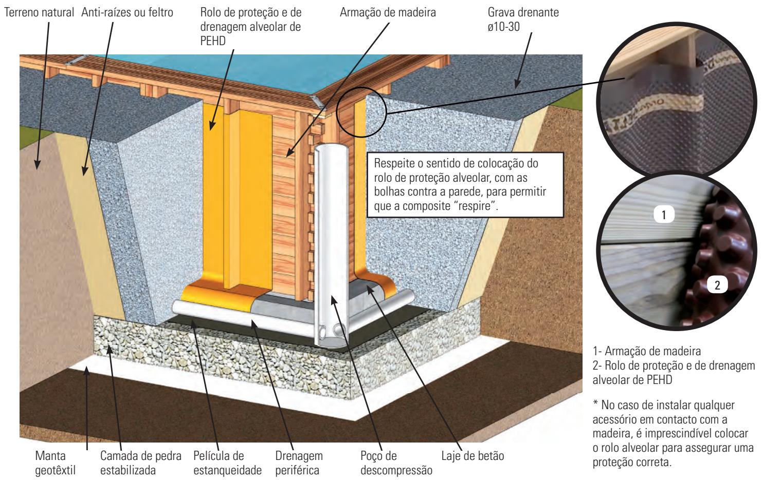 GRE VERMELA - INSTALAÇÃO PARCIAL OU COMPLETAMENTE ENTERRADA - 1