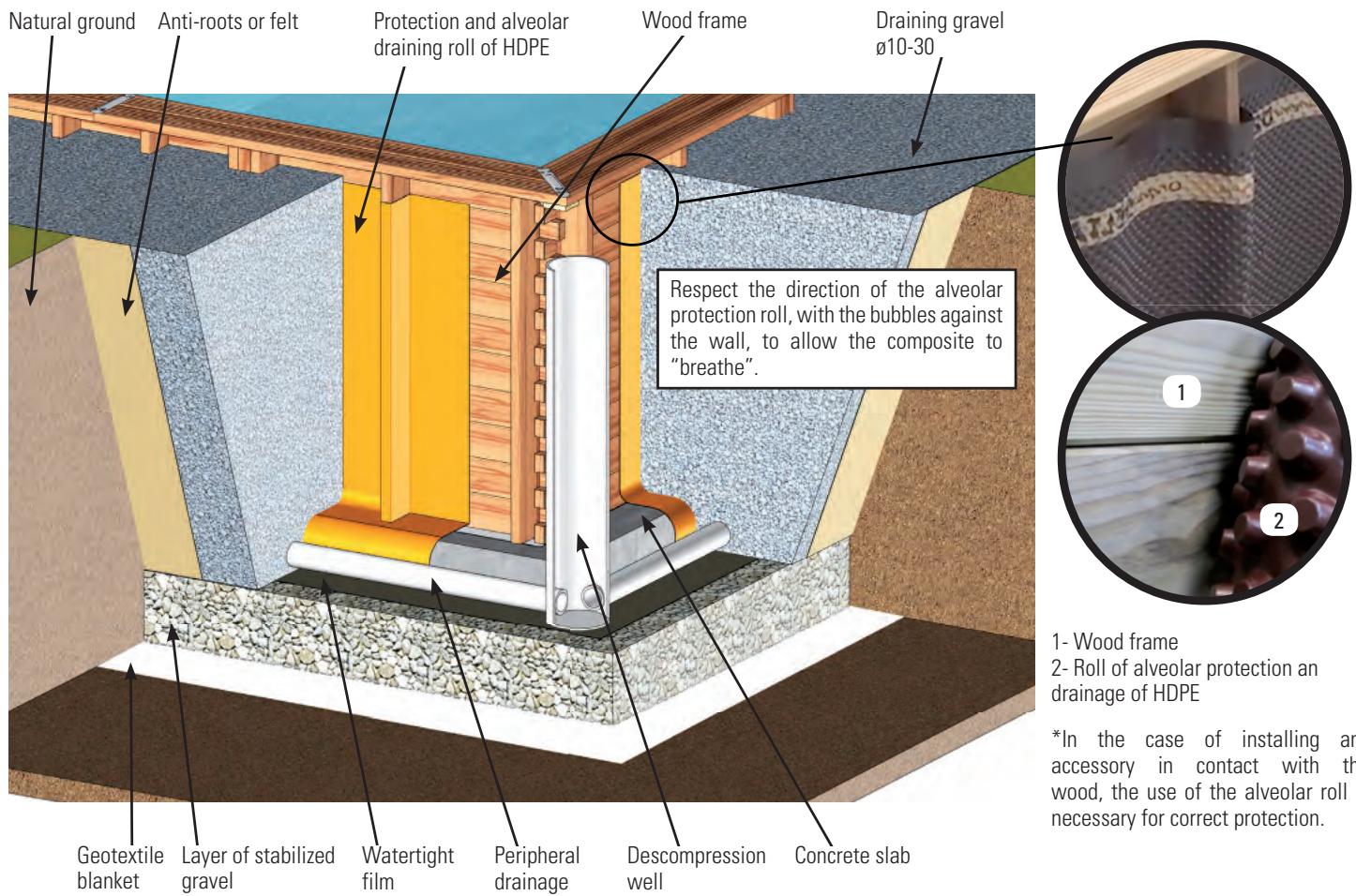 GRE VERMELA - PARTIAL OR COMPLETELY IN-GROUND INSTALLATION - 1