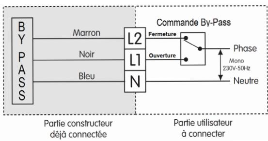 AUTOGYRE TWIN AIR DF70 - Raccordement électrique - 1