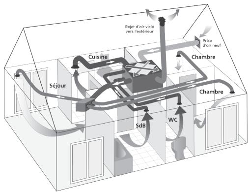 AUTOGYRE TWIN AIR DF70 - Raccordement des conduits - 1