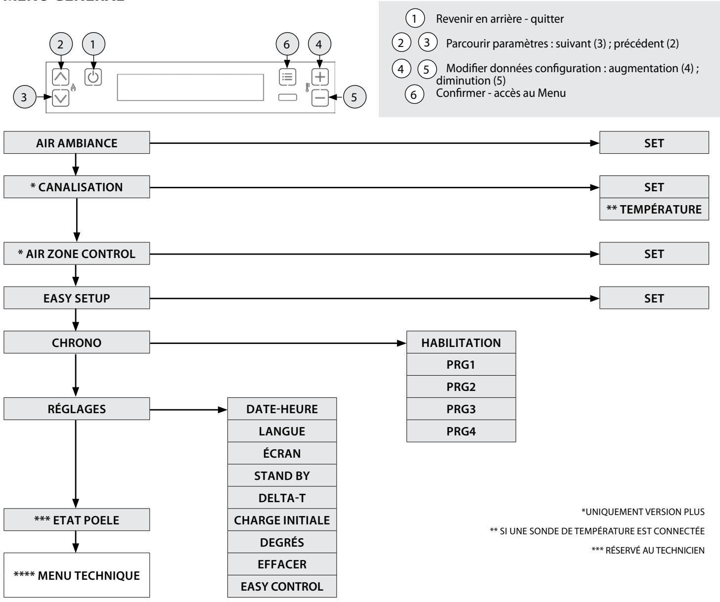 EXTRAFLAME GIUSY EVO 2.0 - GIUSY PLUS EVO 2.0 - PANNEAU DE COMMANDES - 2