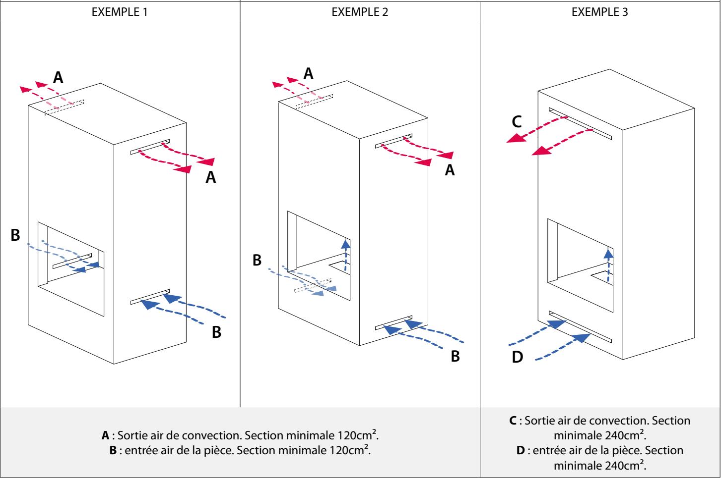 EXTRAFLAME INSERTO COMFORT P70 AIR - P70 AIR PLUS - CONDUIT DE RENOUVELLEMENT DE L'AIR - 2