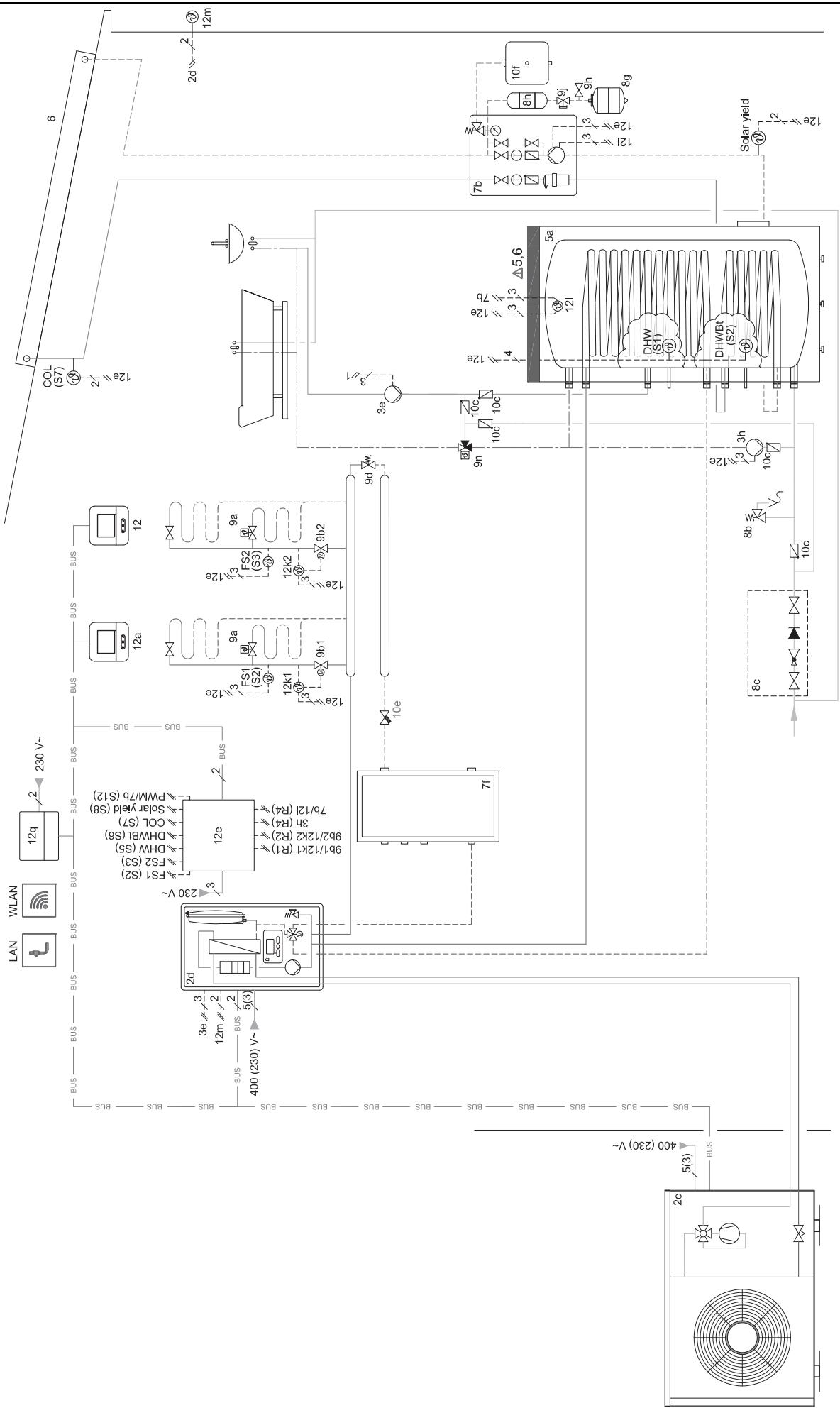 SAUNIER DUVAL MICRO SENSE - Paramétrage de la télécommande - 1