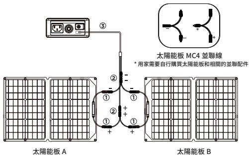 ECOFLOW 160W ECOFLOW - 並聯示例 - 1